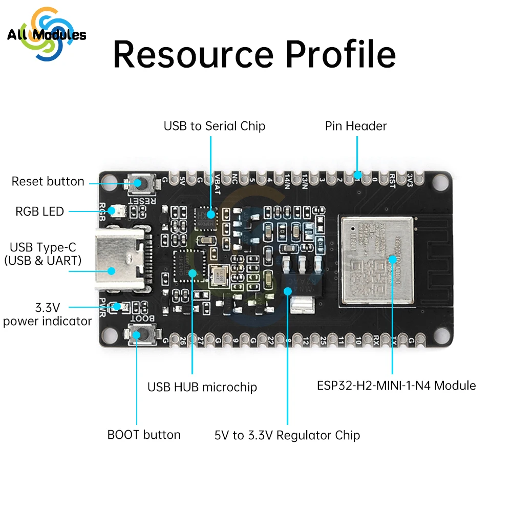 ESP32-H2 Microcontroller Development Board Onboard ESP32-H2-MIN1-1-N4 Module TYPE-C Interface