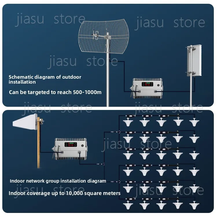 Cell Phone Signal Booster Amplifier Repeater 3 in 1 for Mobile Unicom Telecom for Mountain Tunnel Basement