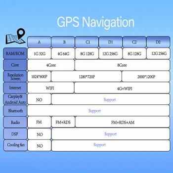 適用於福特蒙迪歐5/Fusion 2012-2014款的Carplay GPS 4G WIFI車用收音機觸控螢幕導航視訊播放器,支援Android Auto 15,無2din 10 最佳銷售 福特Fusion收音機 - №7
