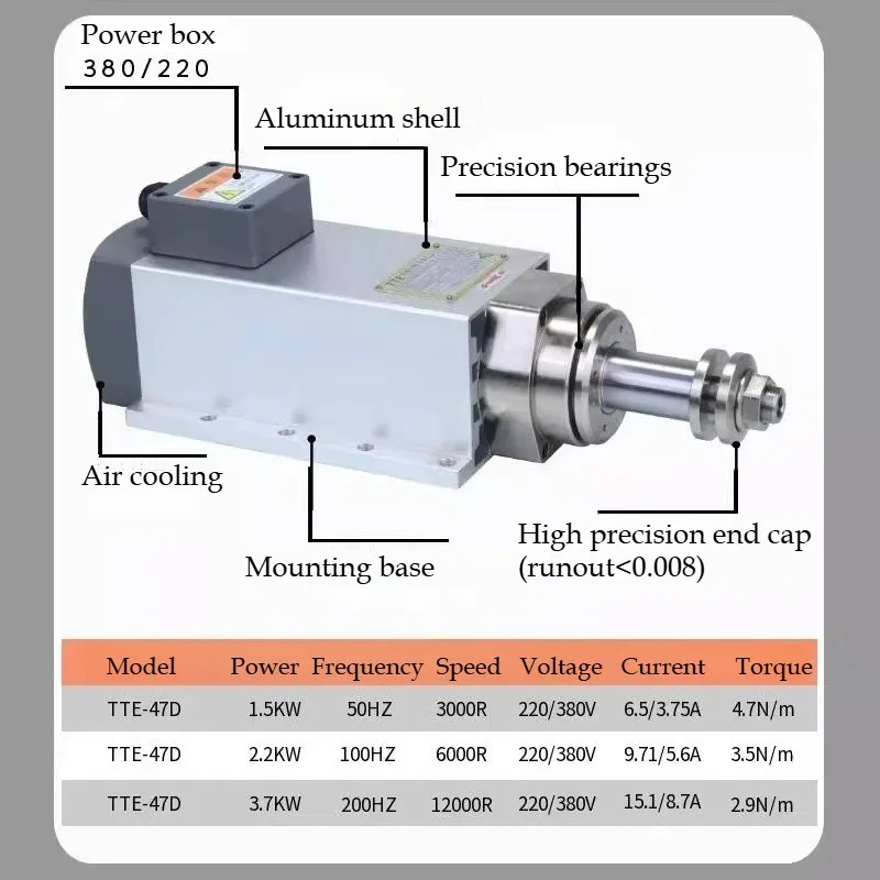 Grinding Machine Accessories, Precision High-speed Waterproof Motor, 1.5KW Metal Grinding and Polishing Machine Spindle Motor