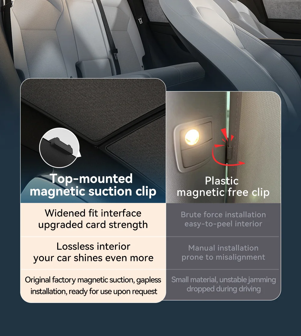 YZ Für Tesla Model 3/Y/YL Highland Juniper 2026 Schwarze Dach Graphen-Waben-Sonnenschutzblenden für Auto-Schiebedach vorne und hinten – Detail 6