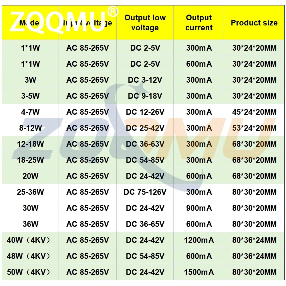 Constant Current Led Light Waterproof Ip67 Driver 1-3W 3-5W 4-7W 8-12W 12-18W 30W 36W 48W 50W 300Ma 600Ma 900Ma 4KV Power Supply