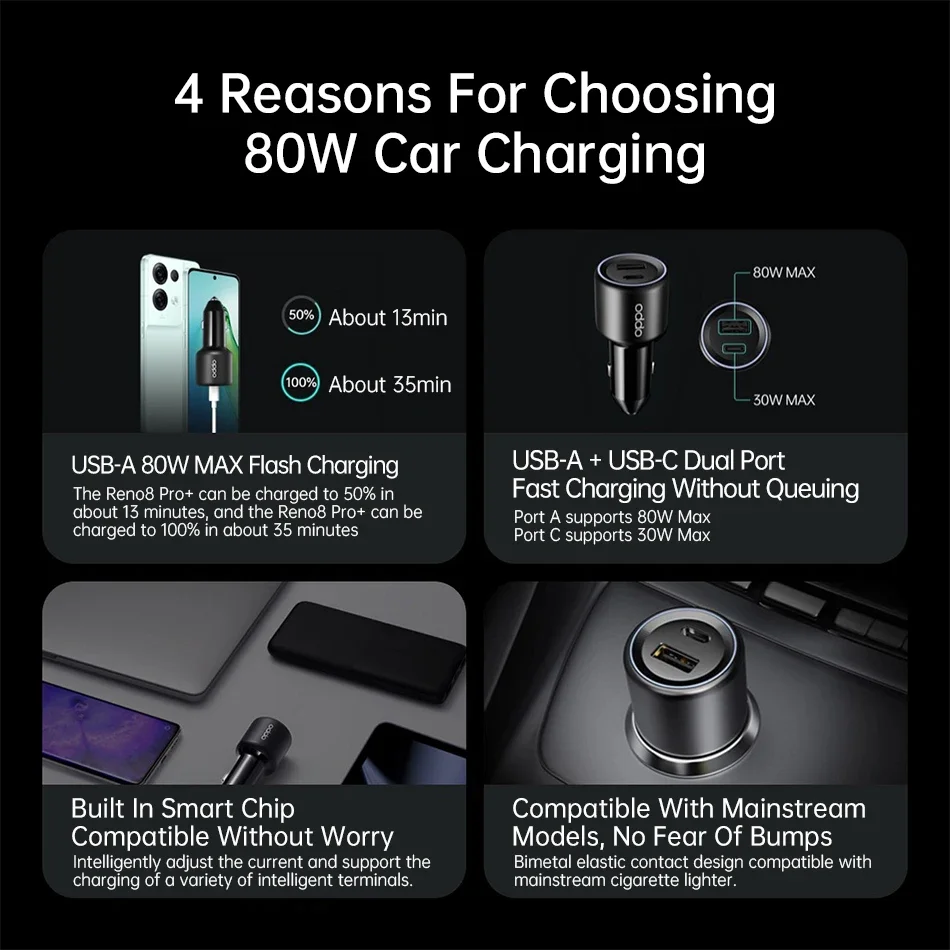 For OPPO 80W Car Charger SUPERVOOC USB-A USB C For OPPO Find X5 PRO Reno 9 Pro Realme GT NEO 3T Q5 Oneplus Cable Optional