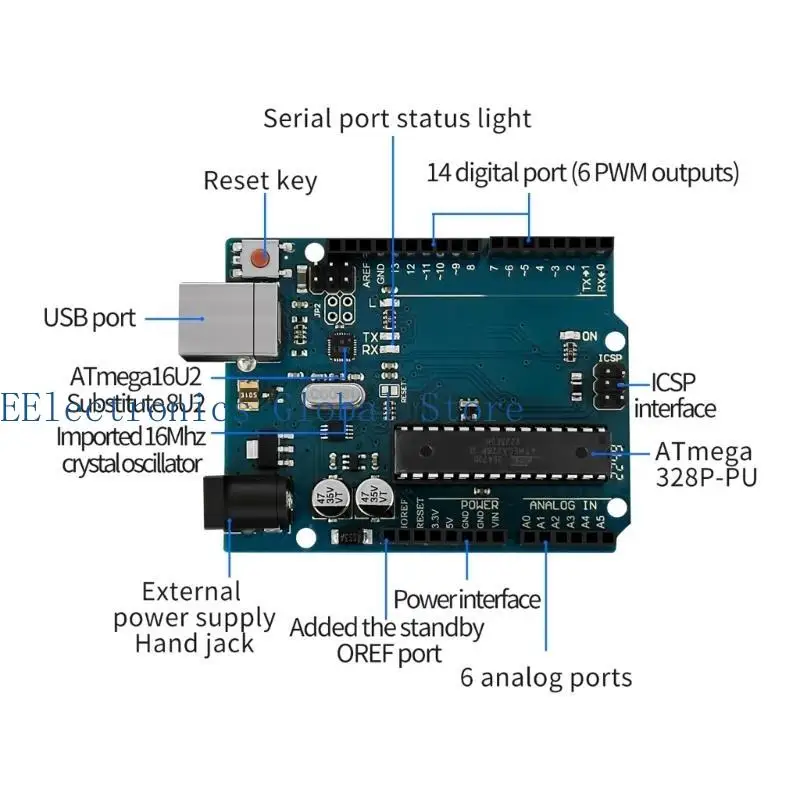 

Стартовый комплект 462B Super для макетной платы SET шагового двигателя/сервопривода SG90/ЖК-дисплея 1602