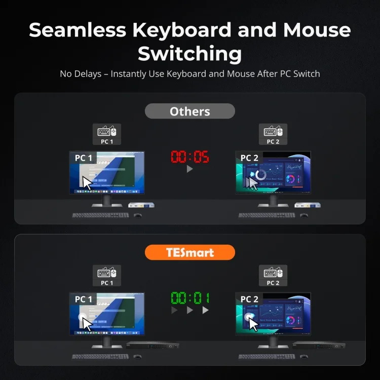 16 منفذ KVM التبديل دعم 4K60HZ USB 3.0 التوصيل الساخن مفتاح ساخن RS232 LAN ميناء التحكم EDID 16x1 HDMI فيديو الجلاد