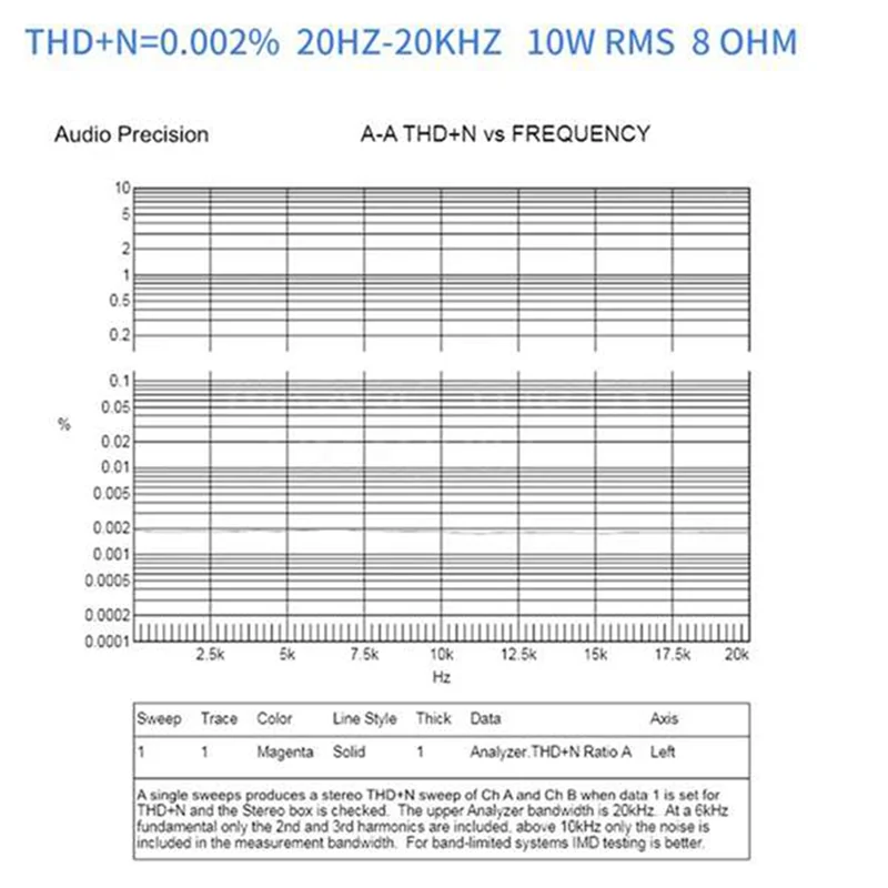 FORW-2Piece MX50SE Power Amplifiers Modules Double Channel Amplifier Board For DIY Enthusiasts Unleash The Power Of Music
