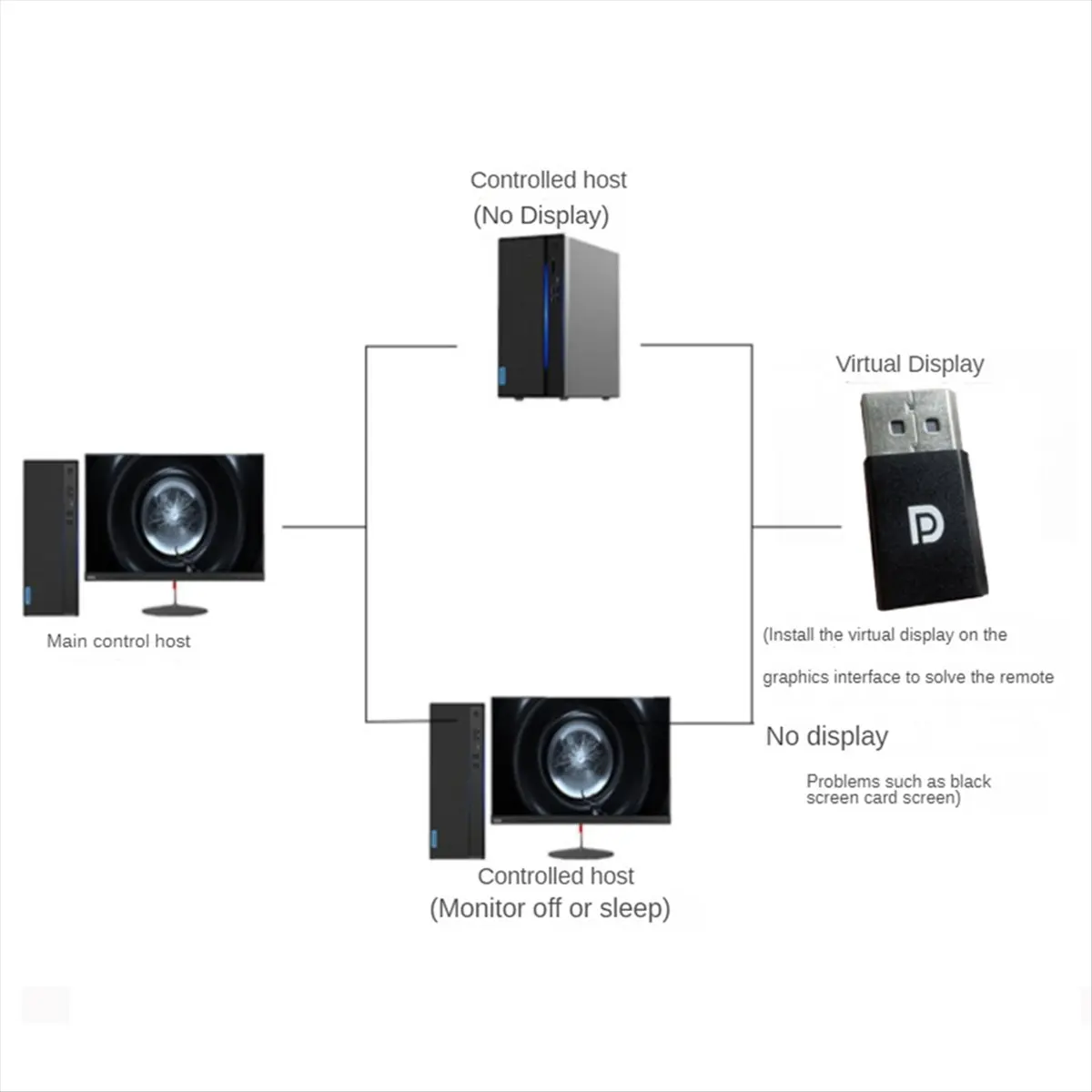 【~ New AA91】1Pcs DP Virtual Display Adapter 4K Displayport Dummy Plug EDID Headless Ghost Emulator Graphics Video Card Cheater