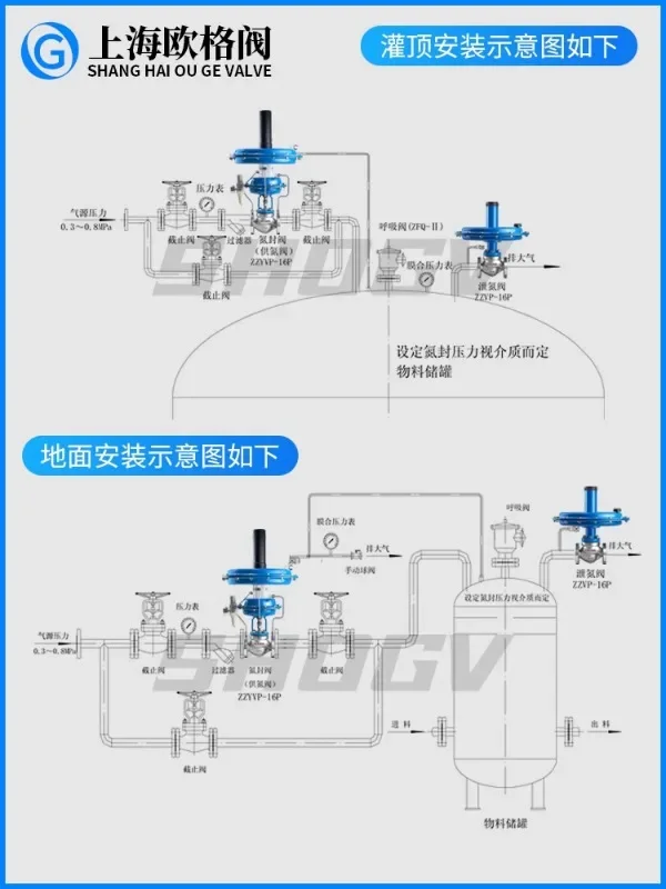 ZZYVP-16 Self operated Nitrogen Sealing Valve Nitrogen Supply Micro pressure Regulating Valve Pressure Regulating Belt Commander