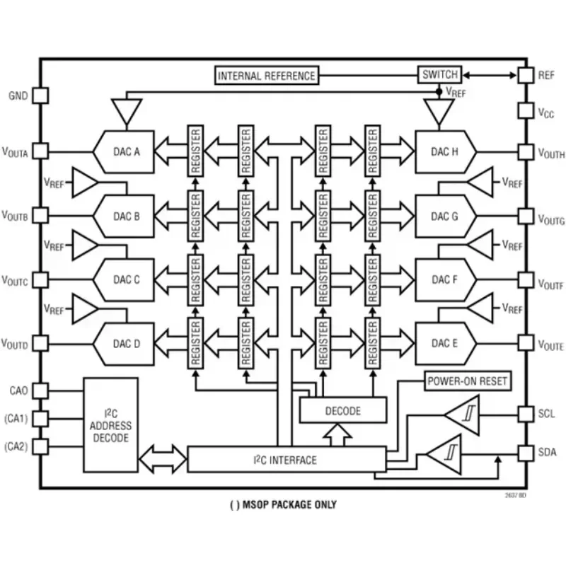 LTC2637 LTC2637CMS-LMX12 LTC2637IMS-LMX12 LTC2637HMS-LMX12 - Octal 12-/10-/8-Bit SPI VOUT DACs with 10ppm/*C Reference