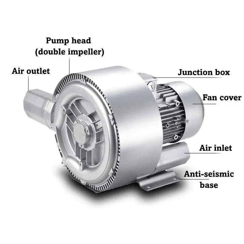 Pompa Udara Impeller Dua Tahap Tekanan Tinggi Vortex untuk Aerator Kolam Ikan Sungai, Blower Tekanan Tinggi