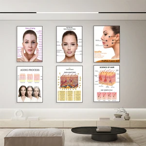 Các giai đoạn thay đổi da trong quá trình lão hóa, giai đoạn phát triển tóc, mặt, giải phẫu da, poster tiêm, ống tiêm y tá spa 12 ống tiêm Botox bán hàng chính - №5