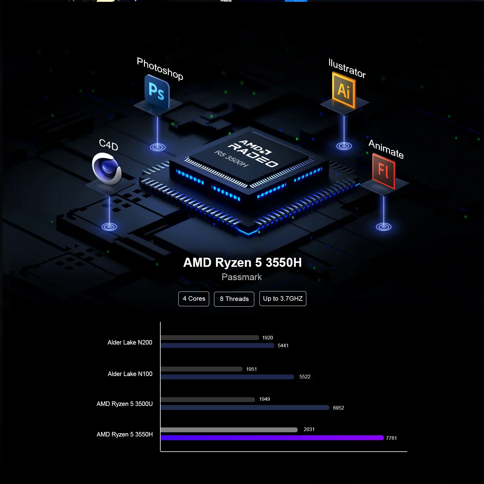 Chatreey  AN2C Mini PC R5 3550H Gaming Desktop Computer NVME SSD WIFI5 HD Windows 11 Pro