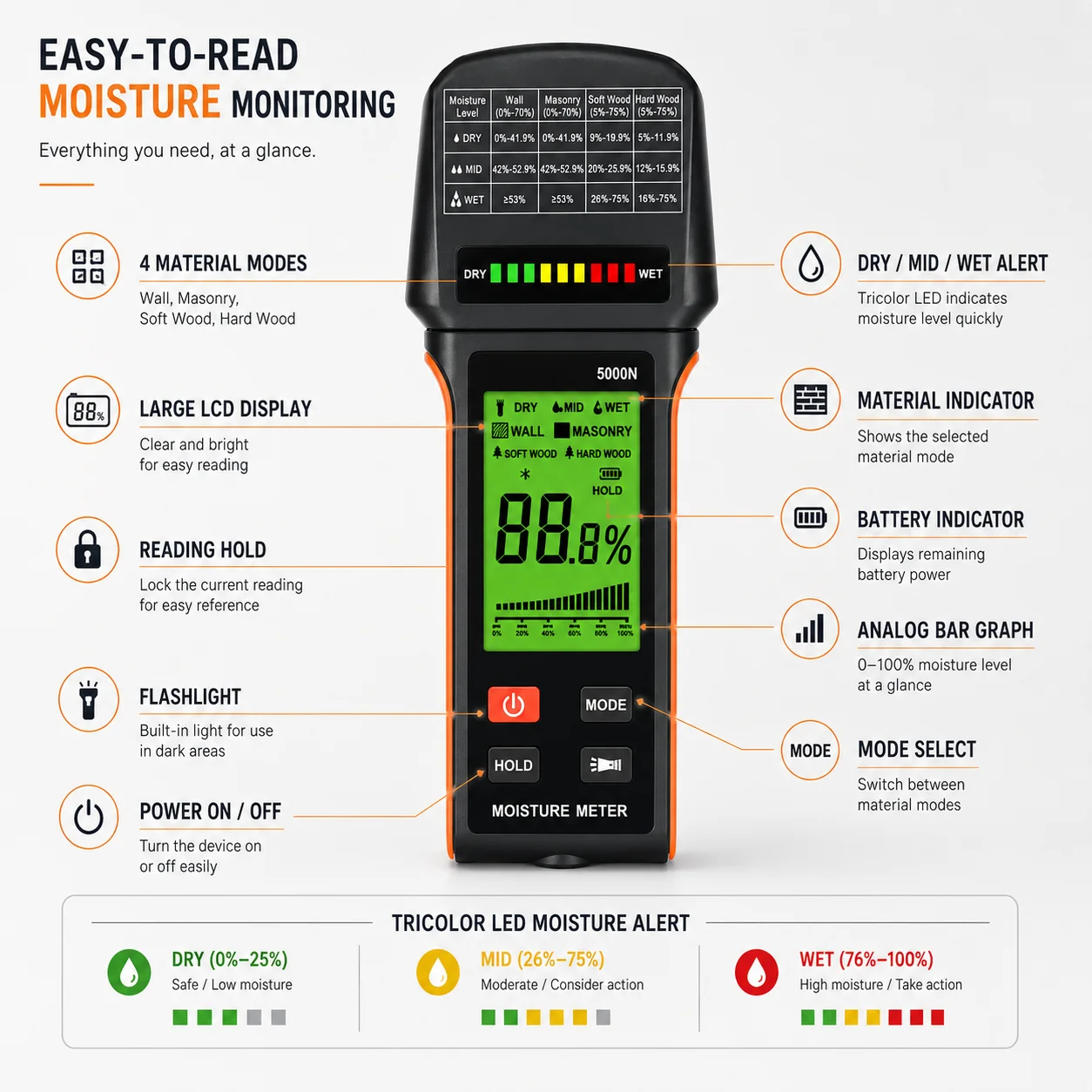 Thumbnail 2 - #72 Latest Moisture Meters Offers