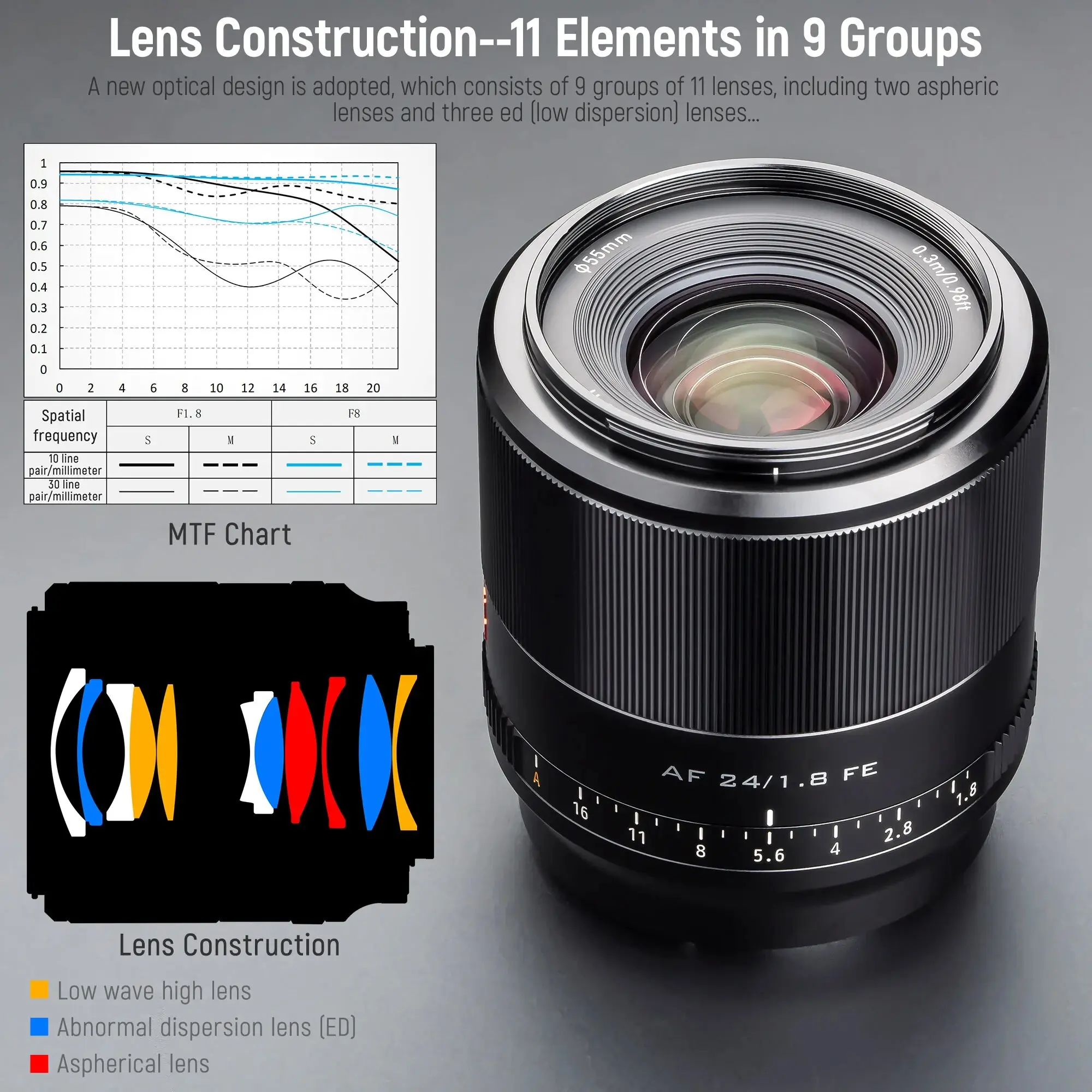 Imagem -02 - Viltrox 24 mm F1.8 Nikon Lens Sony e Mount Lens Auto Focus Full Frame Wide Opening Angle Lens para Nikon z Mount Câmera Lens z9 z6 z8 Z7ii Z30 z5 Z50 Z6ii Zfc Sony A7c A7rii A7iv a9 Fx3 A7rv A7riv