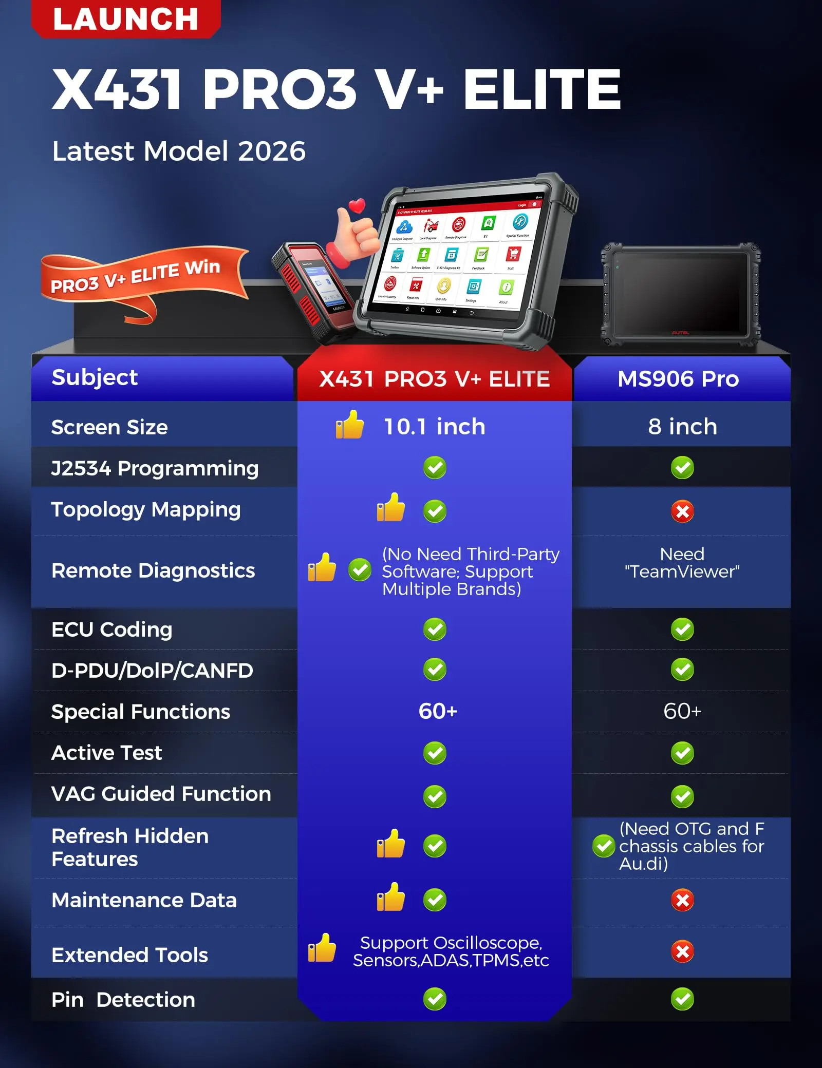 2027 LAUNCH X431 PRO3 V+ Elite HD SmartlinkC 2.0 J2534 OBD2 Scanner 61+ Reset Topology Map Online Coding CANFD DoIP Diagnostic Tool - view 2