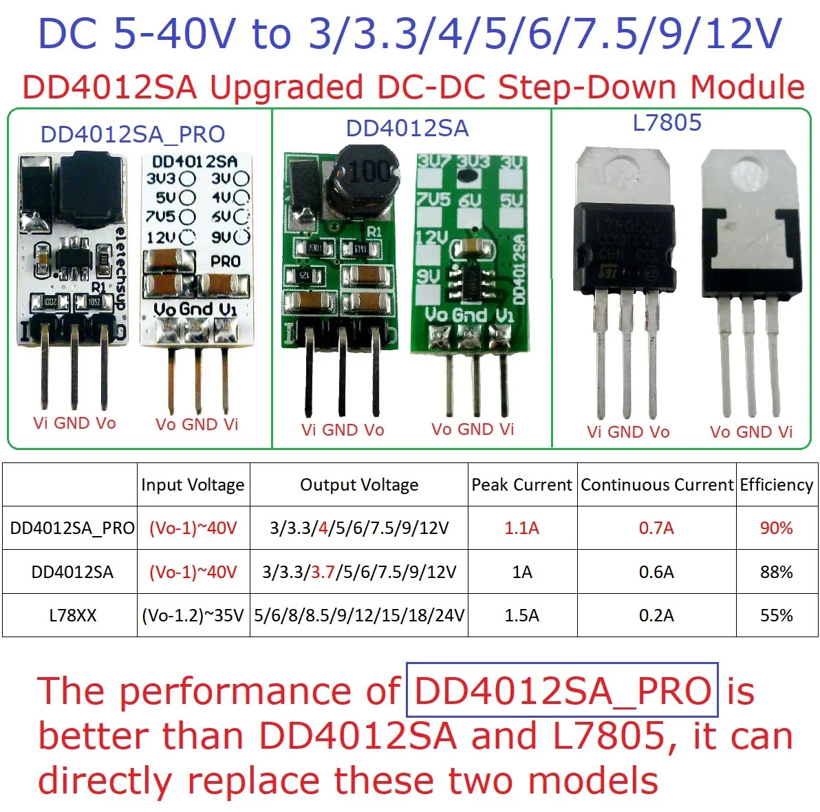 DD4012SA mini DC-DC Converter Buck Voltage Regulator IN DC 5-40V OUT 3V 3.3V 4V 5V 6V 7.5V 9V 12V replace AMS1117 7805 lm2596