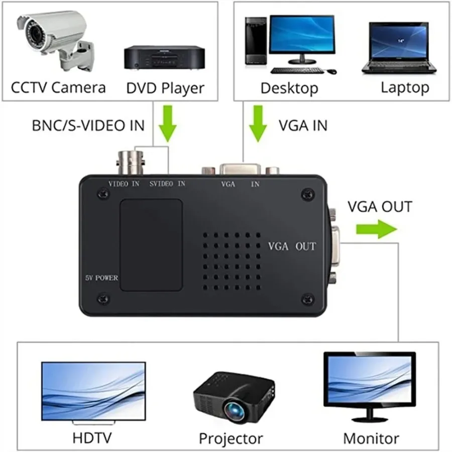 NEW 1080P BNC VGA Composite S-Video to VGA Converter Video Converter VGA Output Adapter Digital Switch Box For Mac TV Camera