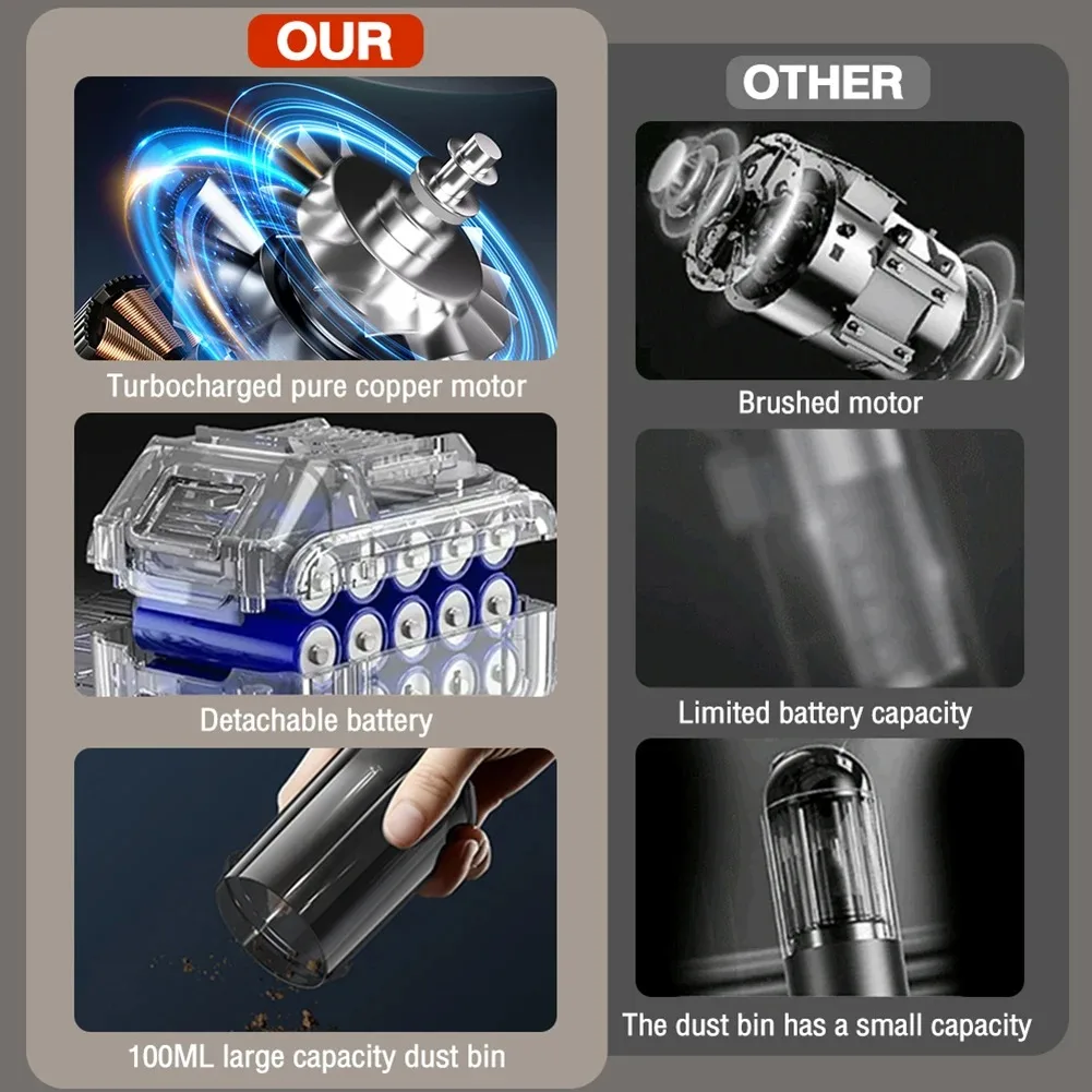 Mini Draadloze Auto Stofzuiger 12V 4300Pa Ultra-Starke Zuigkracht Handstofzuiger Draagbare Mini Luchtblazer voor Thuis en Auto