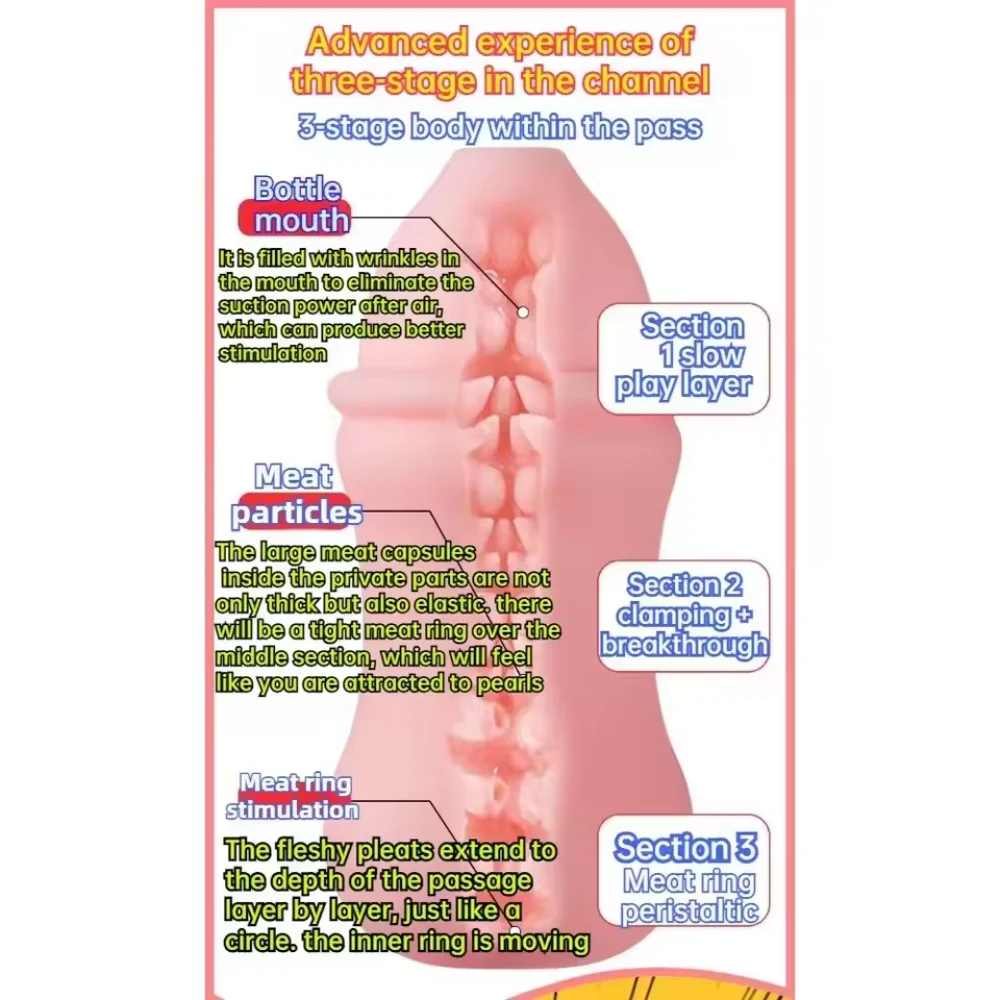 Male Artificial Masturbator Realistic Throat Oral Blowjob Silicone Massager Vagina Soft Pocket Pussy Deep Adult Sex Toys for Men view 4