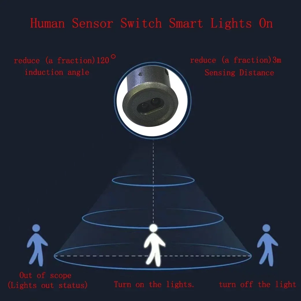 Touch Switch Sensor Controls the LED Dimmer Wide-Voltage Touch Light Switch for Wardrobe and Cabinet Lighting DC12V-24V