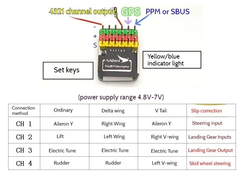 Arkbird Rc Fixed Wing Tiny3 T3 Flight Control Ag61 Slip Correction Gyroscope A Ducted Turbojet Archer Semi-Balance