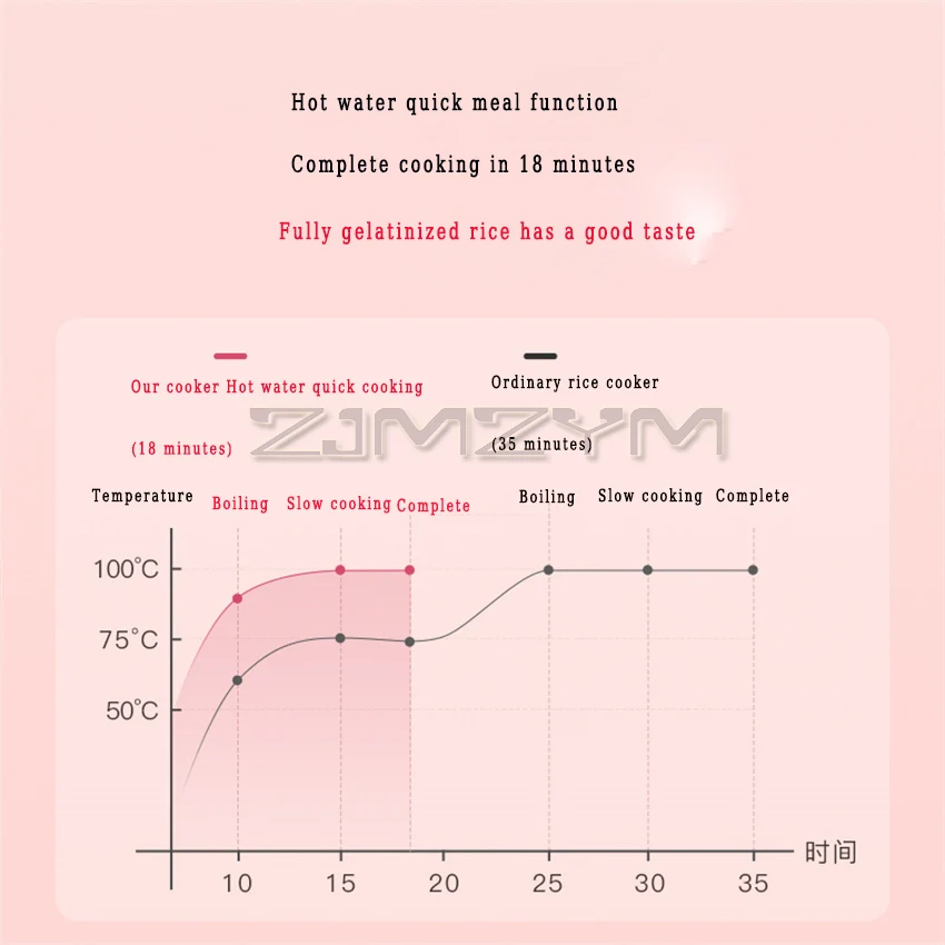 Cuiseur à riz électrique intelligent pour la maison, multifonction, entièrement automatique, fonction de maintien au chaud, réservation et chronométrage, 2 prêts hypothécaires, 220V, 2,8 L