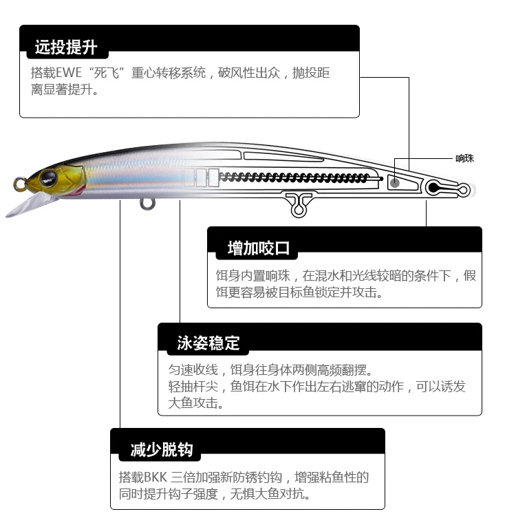 New EWE Tyrant II S-115F Floating Minnow Road Lure for Long Casting Shallow Water Hard Bait for Croaker Bass Sea Bass