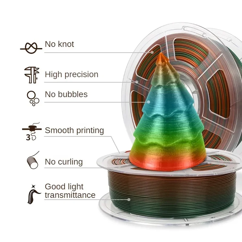 PETG Filament 1.75mm,Clear Filament, Translucent Rainbow,Color Change 3D Filament with Orange Green Blue, 3D Printing1KG/2.2lb