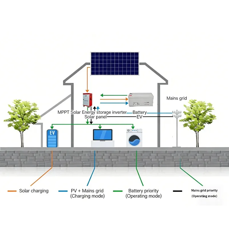 Customized All In One Inverter MPPT Home Power Solar Off Grid System Set Full Kit Hybrid 5Kw 48V With Battery