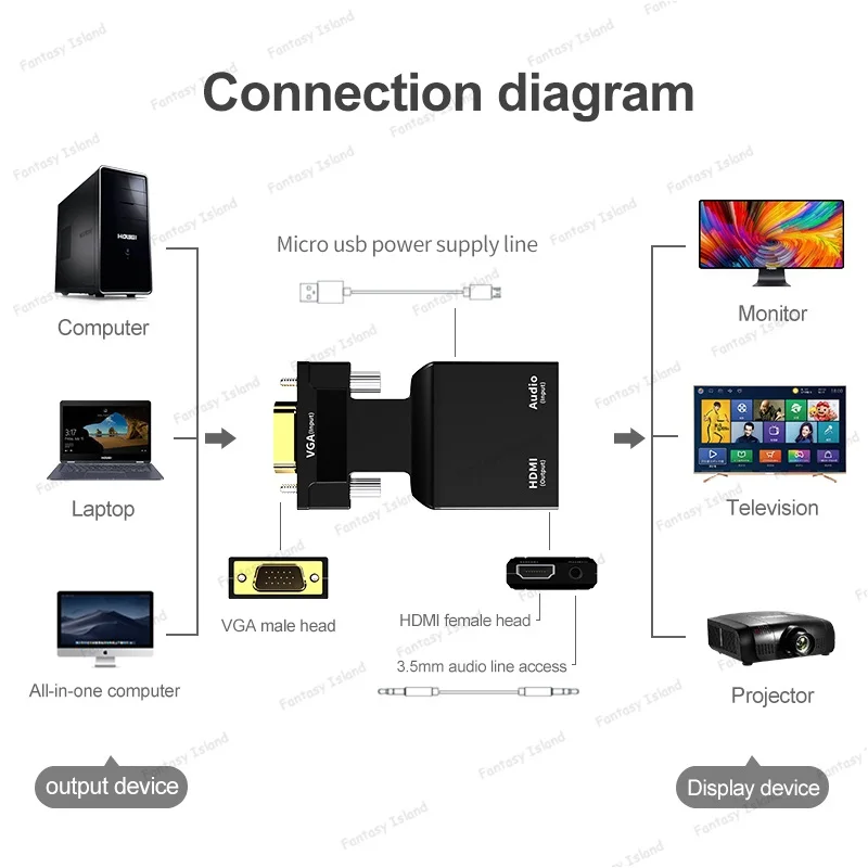 Convertisseur VGA vers HDMI HW-2217 avec audio, convertisseur HD hôte d'ordinateur