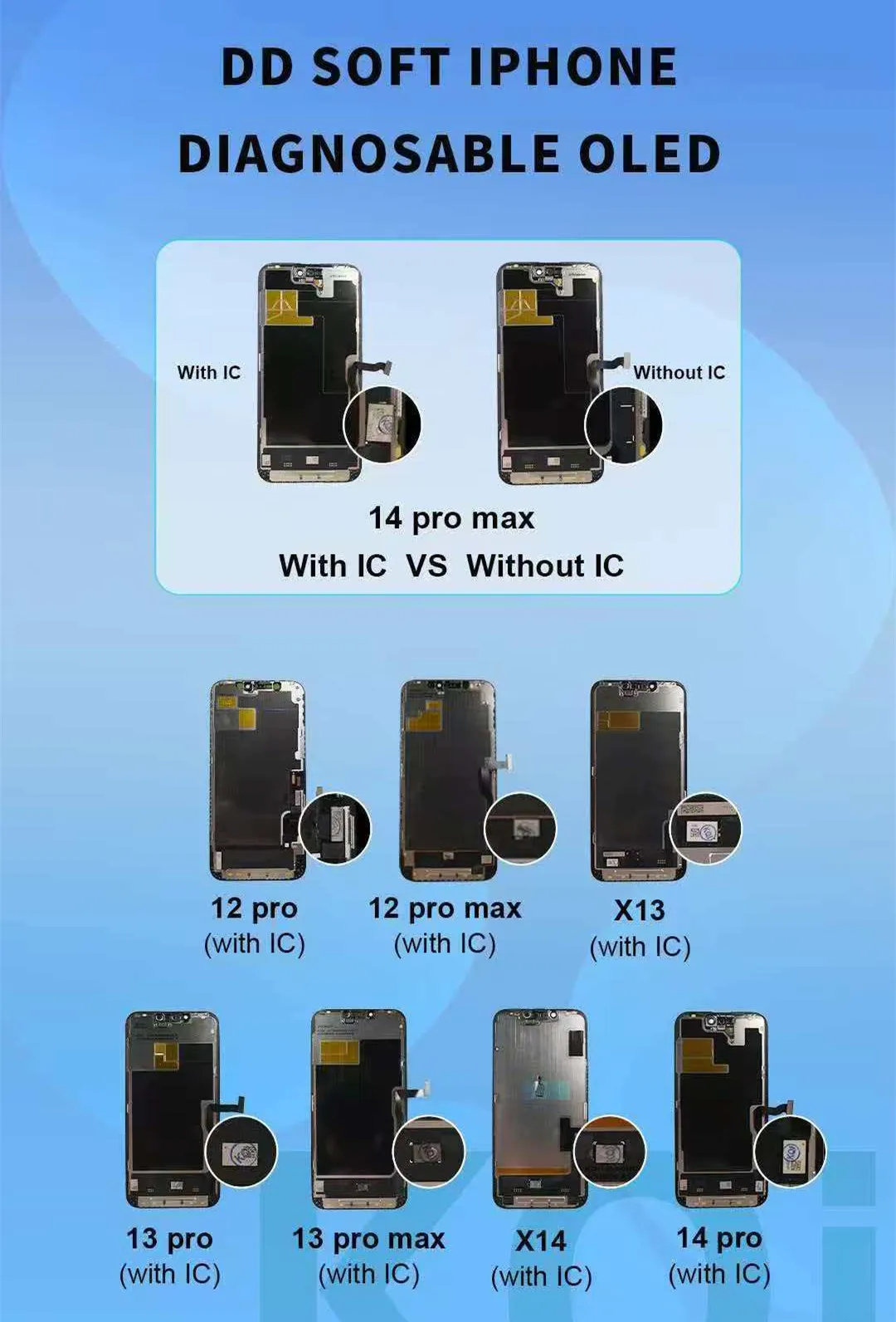 

Диагностический дисплей DD Run с микросхемой для iPhone 12/12 Pro/Max, 13-14 Pro Max, 15-16 Series – инструмент для замены и ремонта поврежденных ЖК-экранов