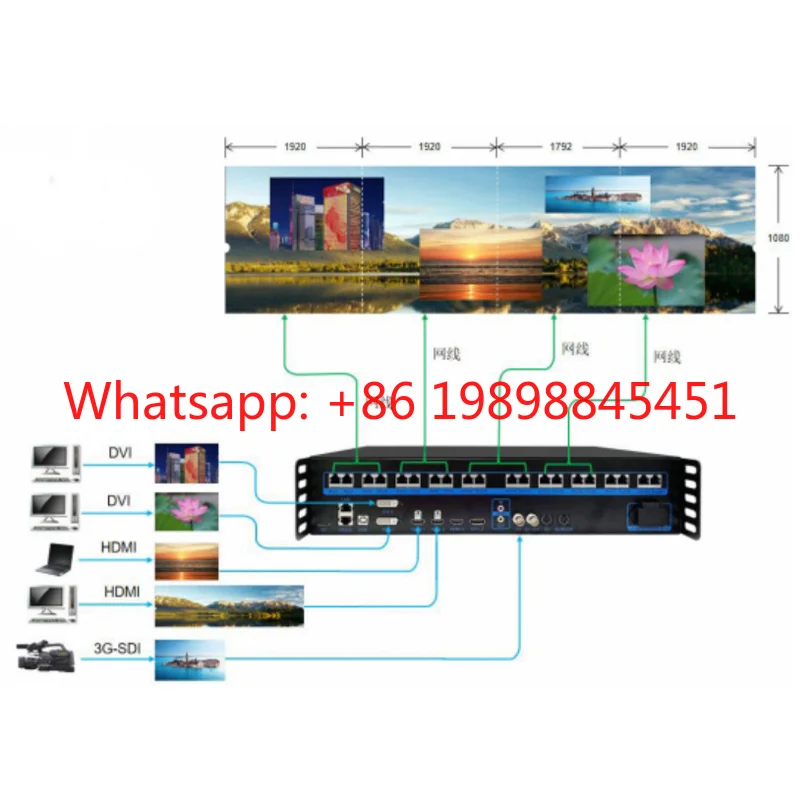 Hot Selling 2-in-1 All-in-One LED Video Controller for Elevator Subway Retail Education Display