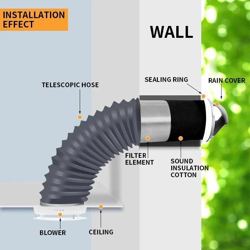 150 Heat Recovery Ventilation Device Wall Mounted Room Fresh Air Fan With Ceramic Hepa Filter Ventilation System 370MM/500MM