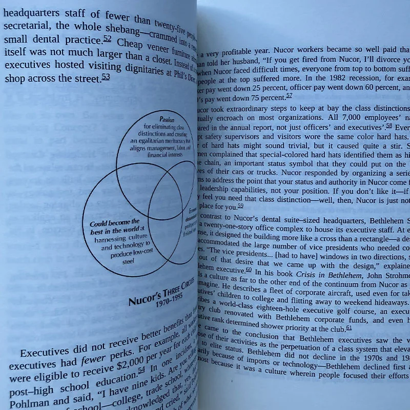 Good To Great By Jim Collins Successful Habits of Visionary Companies Paperback Book in English Libros