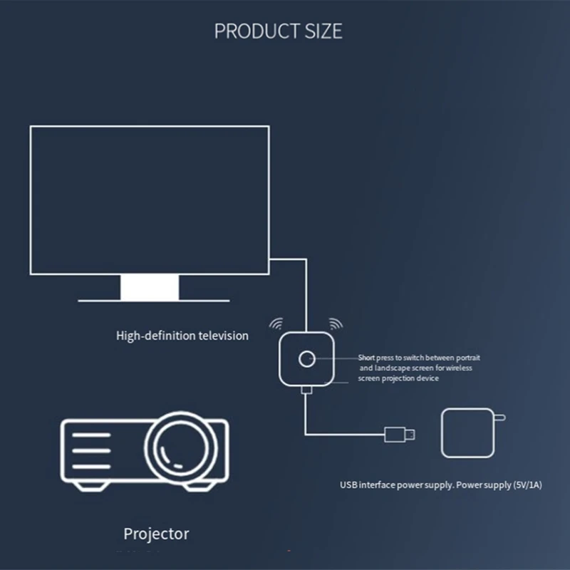 Wireless Screen Projector 4K HD 5G Dual-Band Mobile TV Live Screen Projection Projector Display Universal CJ62-ABWO