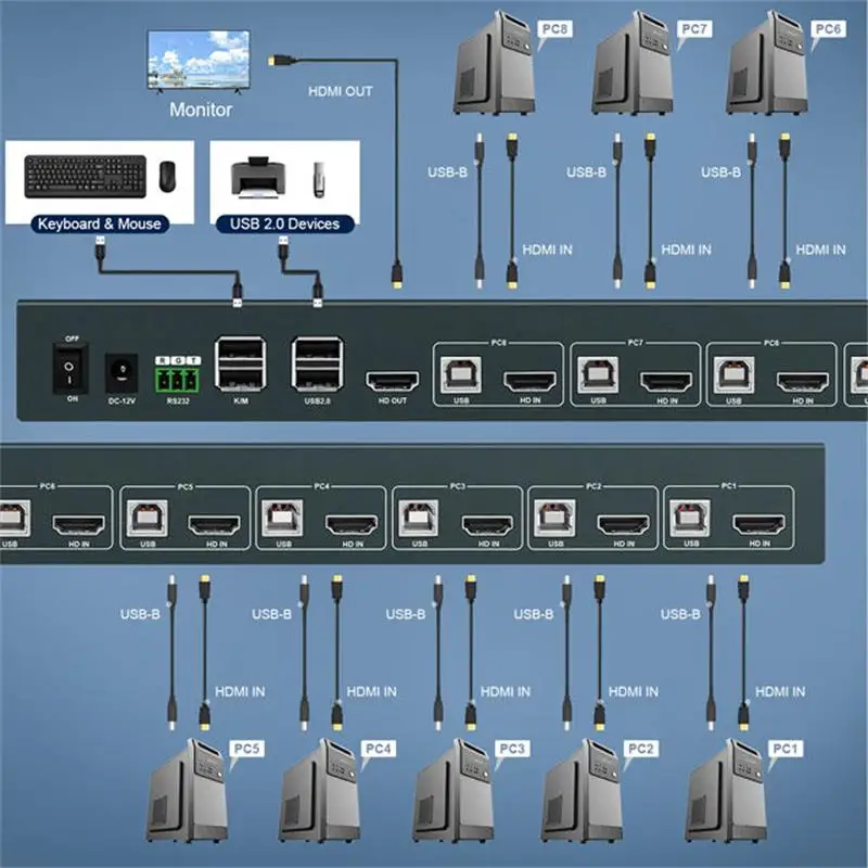 8 portas kvm switch hd hdmi usb sharer projetor exibição de vídeo teclado do mouse controle remoto switcher 8 em 1 para fora 3840*2160