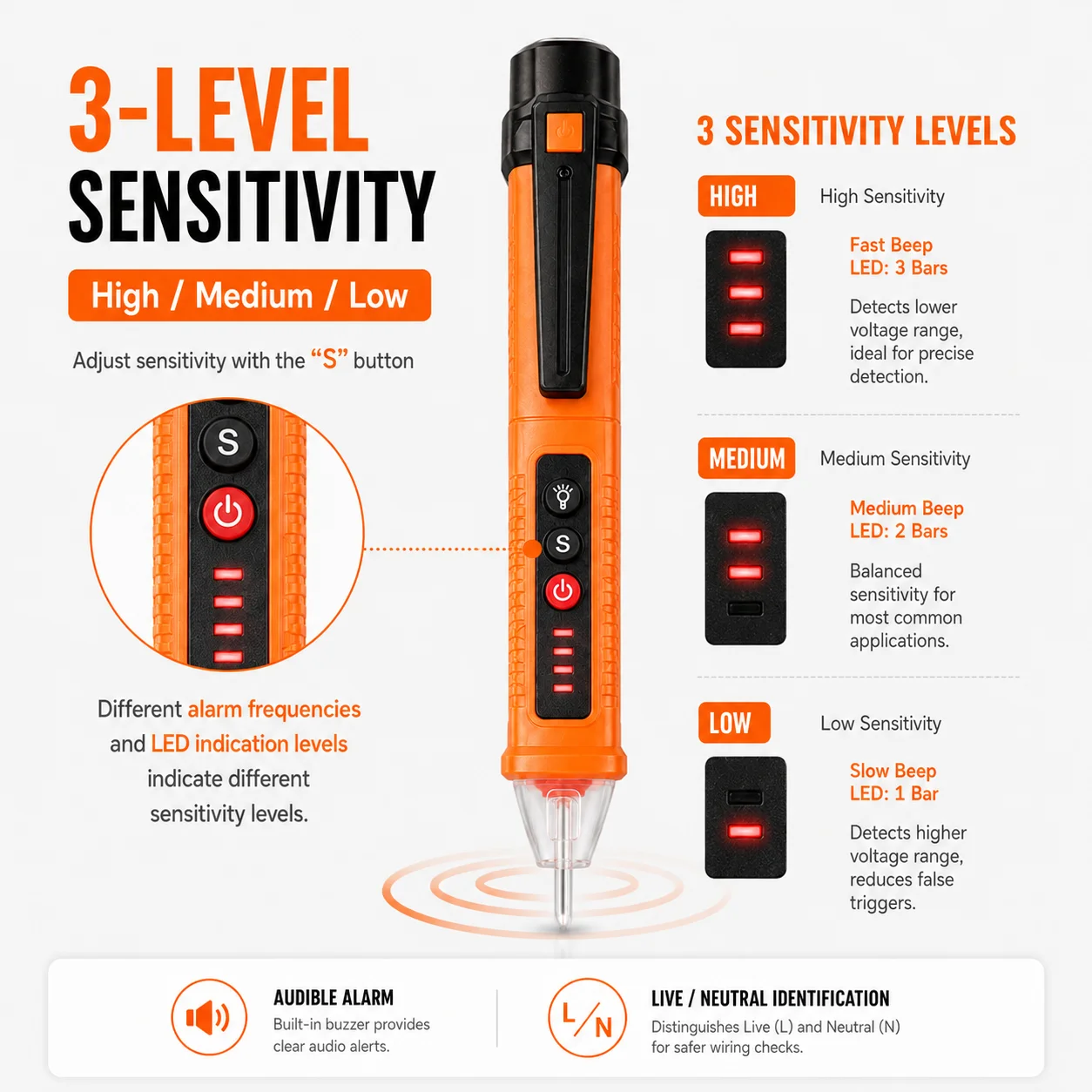 Non-Contact Voltage Detector Pen 12-1000V AC Tester, Live Wire Breakpoint Finder, Electrical Outlet Wiring Tool for Electricians