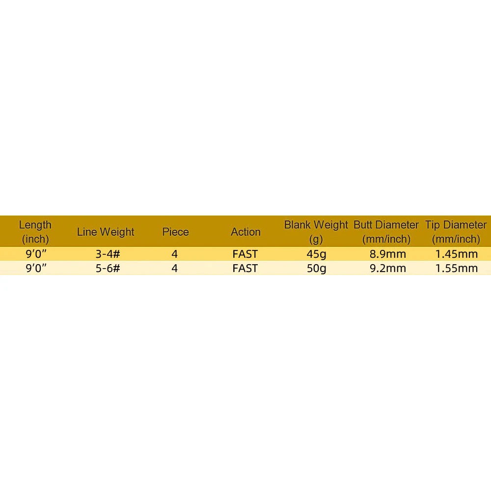 NooNRoo IM8 8\'6\'\' 9\'0\'\' LW1/3/4 5/6 7/8 9 Fresh Water Fly Fishing Rod Blanks Light Fast Action Fly Rod Blank