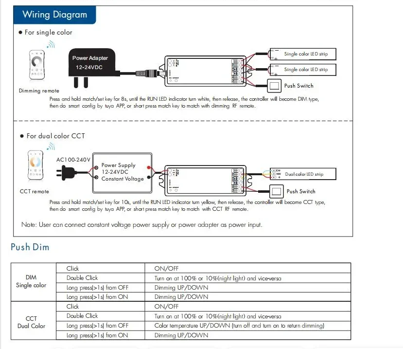 ZigBee3.0 & RF 2CH LED Controller WZ1 DC12-36V Tuya APP Cloud Wireless Remote Control 2 Channels for Single Color CCT LED Strip