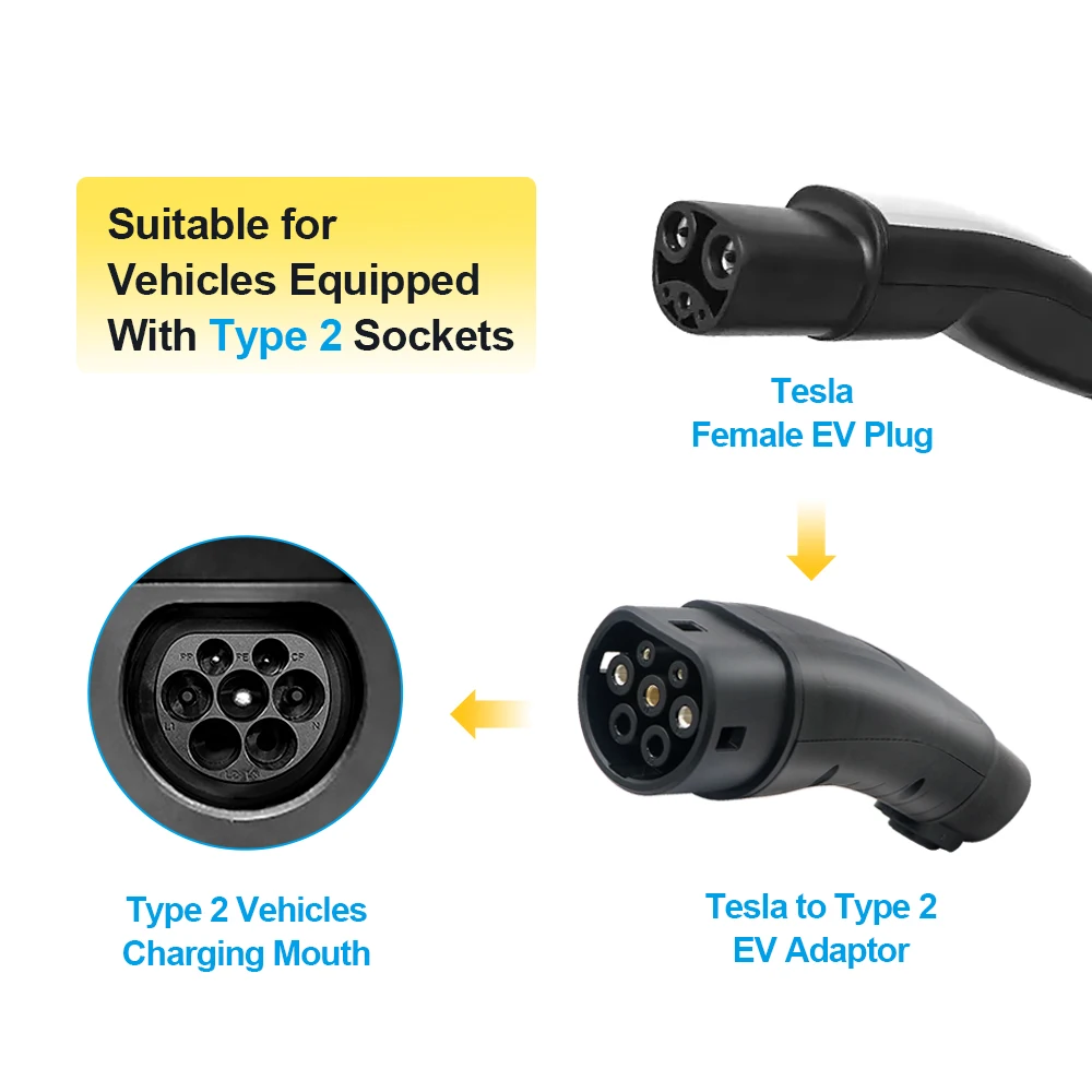 Adaptador EV de carga rápida Tesla a tipo 2, cargador de CA para vehículo eléctrico híbrido, enchufe estándar de IEC-62169 para coche