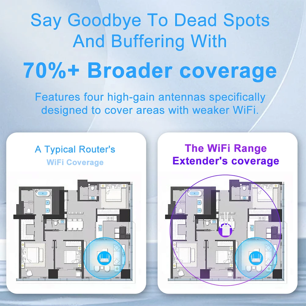 5Ghz WiFi Repeater AC1200 Wi-Fi Extender Amplifier 1200Mbps Wi-Fi Booster 2.4G/5GHz Wi-Fi Signal Booster Long Range Network