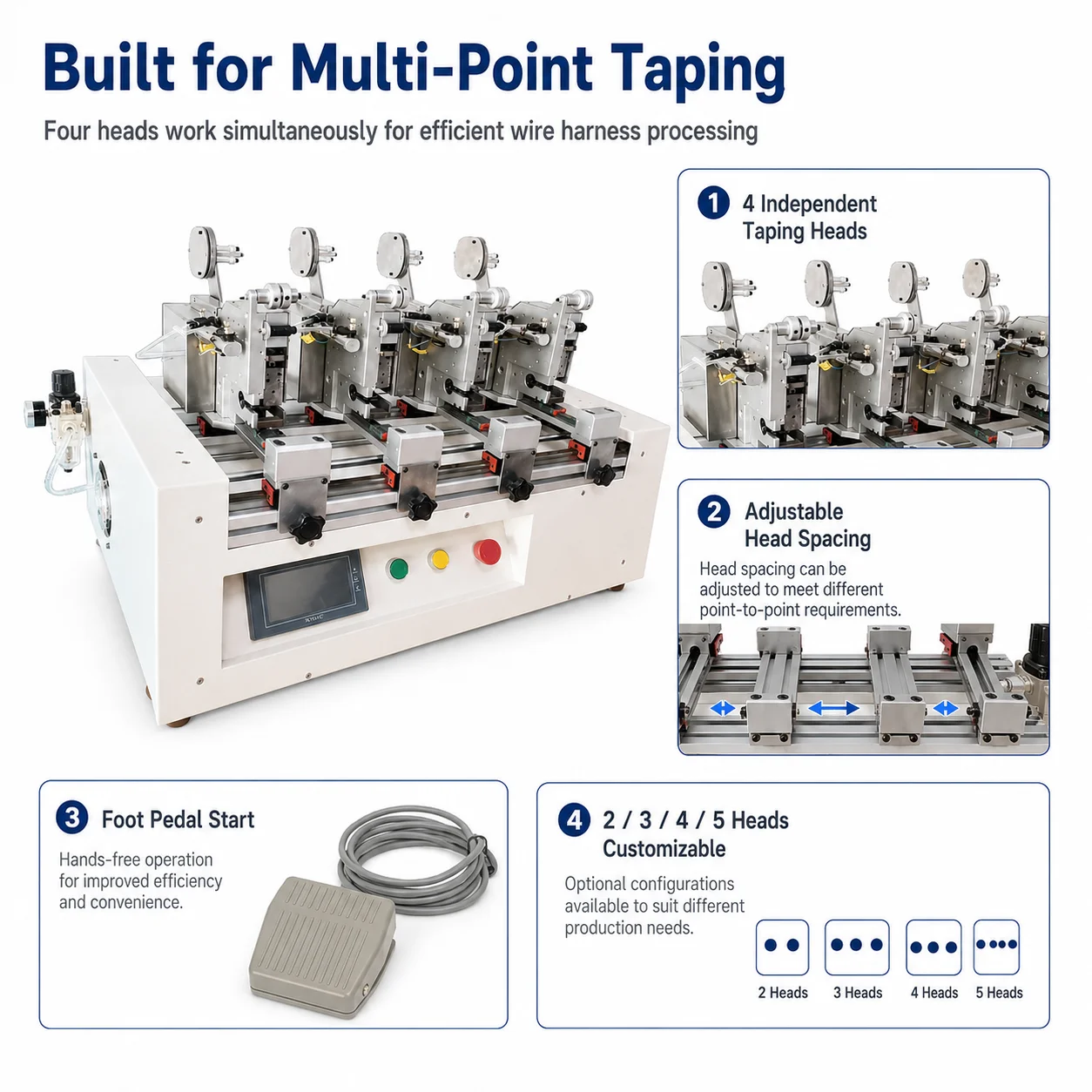SQ-YZGDC04 Qilin High Efficiency Multi-Head Tape Point Wrapping Machine 4-Station Synchronous Automatic/Semi-Automatic Wire