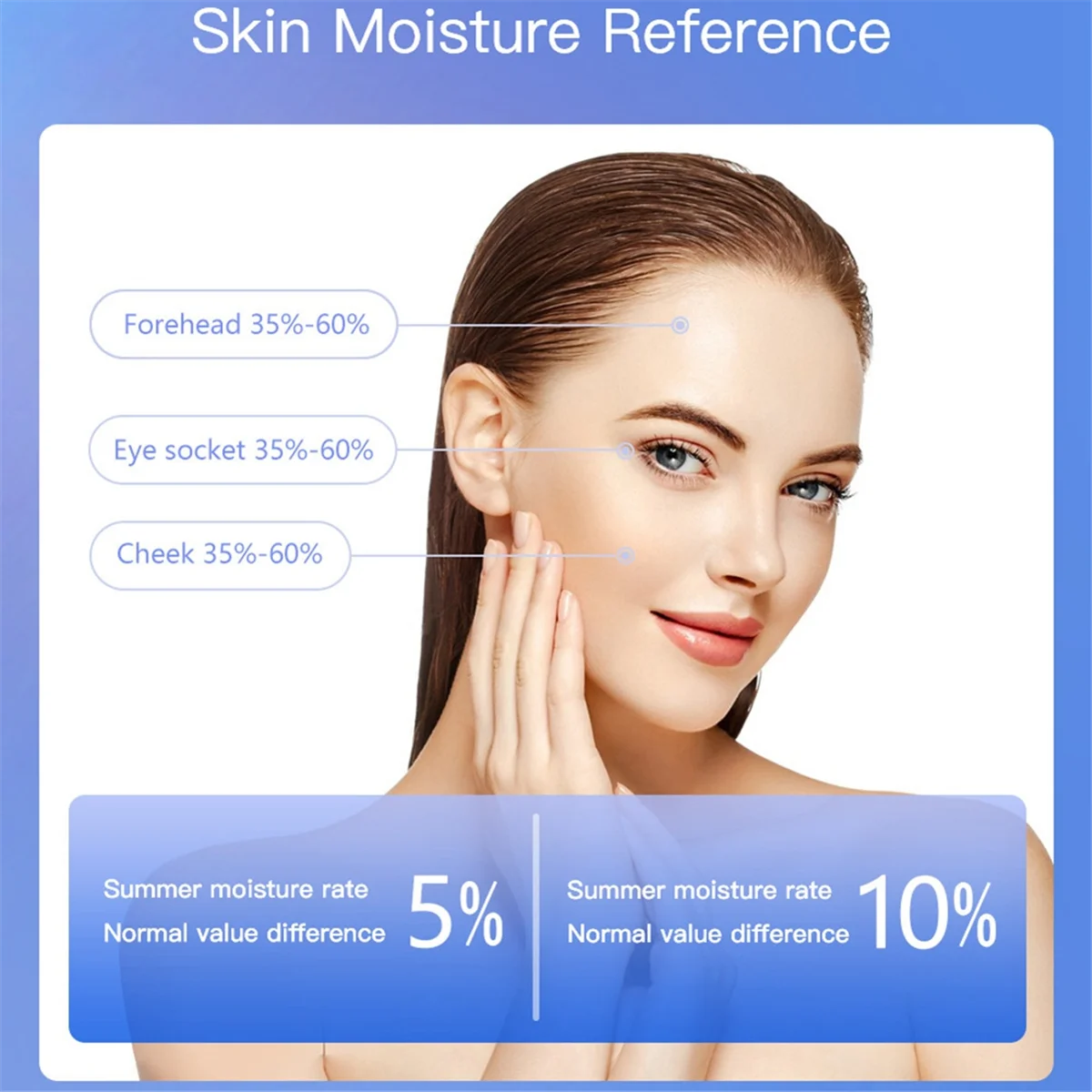 Skin Water Cheek Elastic Skin Age Test Meter Face Skin Moisture&Oil Content Skin Analyzer Fluorescent Agent Detector