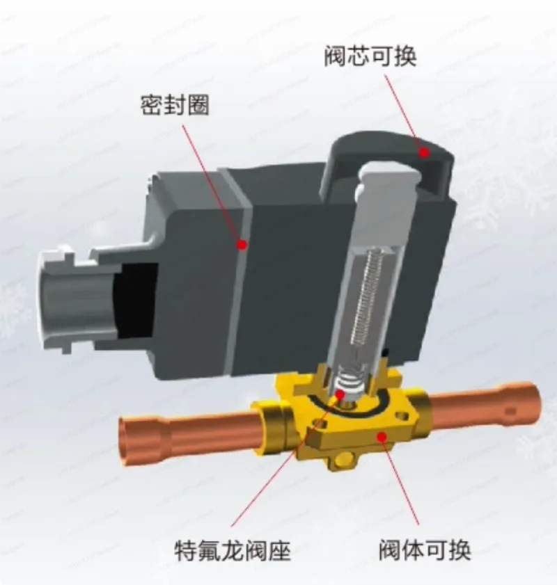PKR type piston solenoid valve, central air conditioning, refrigeration, refrigeration accessories