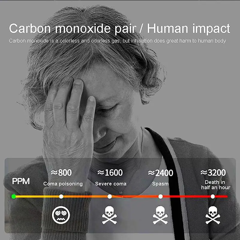 Fumo Composto e Monóxido De Carbono Detector De Vazamento, Display LCD, Alarme De Luz Sonora, Funções, Prevenção De Incêndio Interior