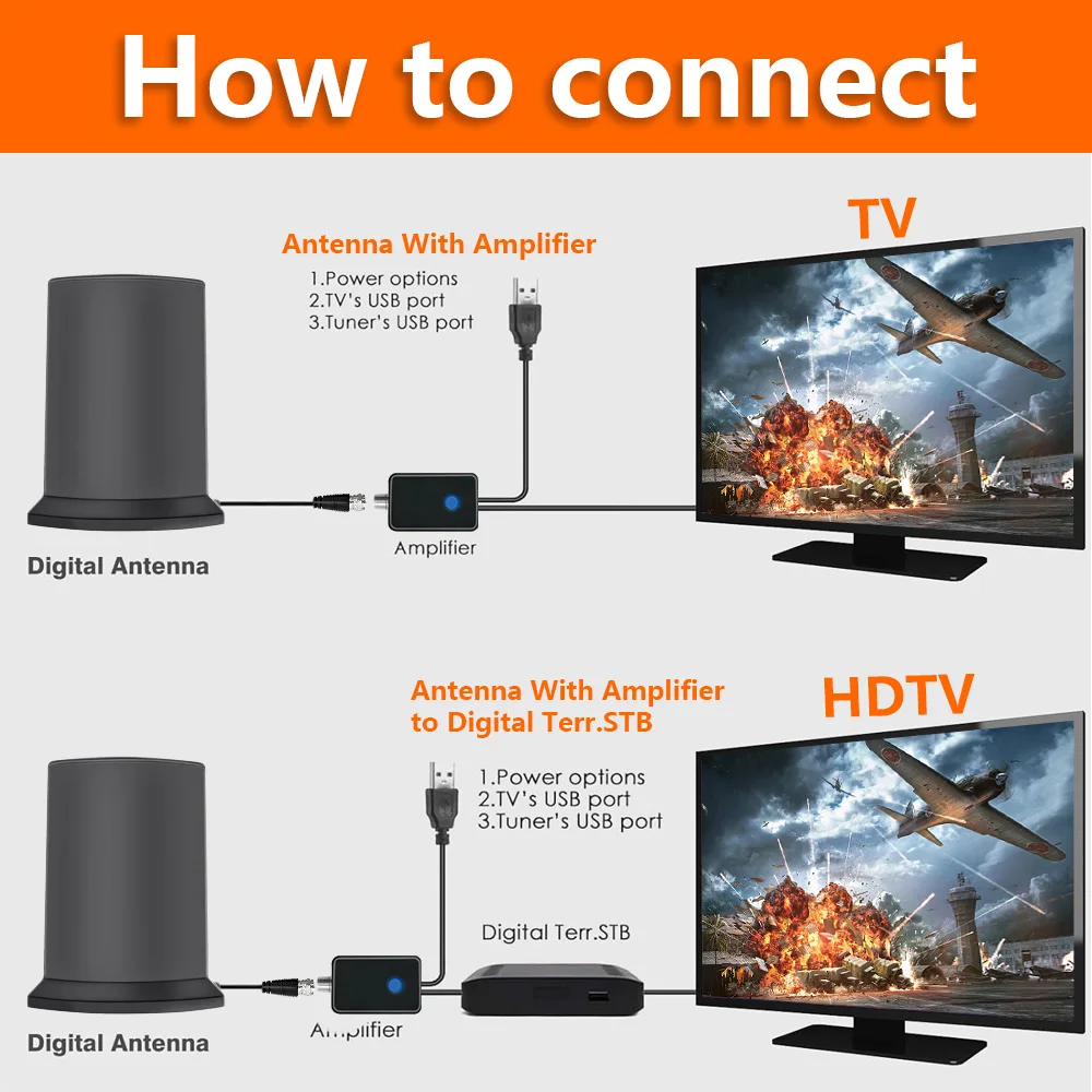 Home-use high-gain omnidirectional antenna, universal digital TV antenna for indoor use, HDTV antenna view 3