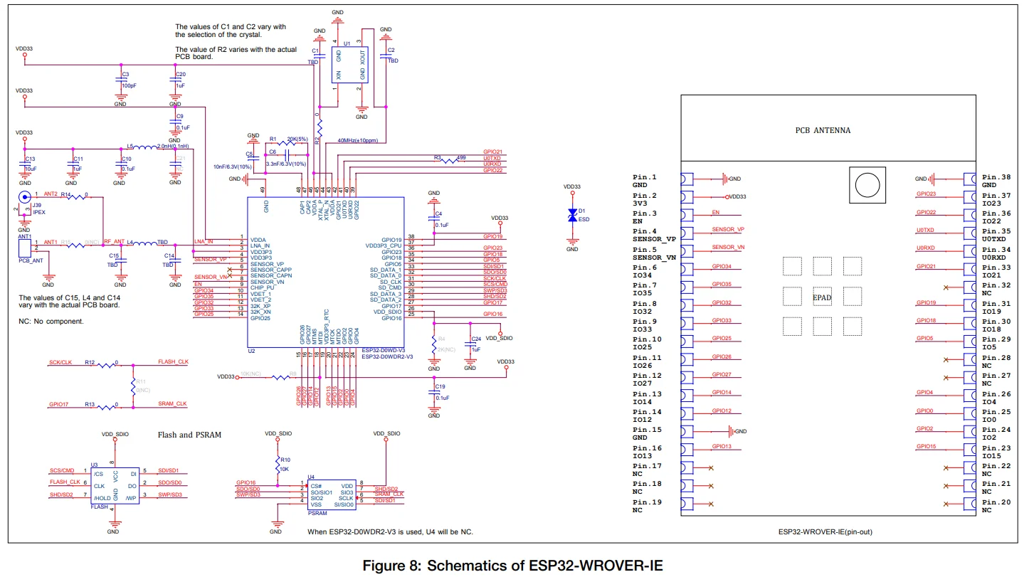 Módulo ESP32-WROVER-IE Dual-Core ESP32-D0WD-V3 Chip Wi-Fi/Bluetooth IPEX Antena externa