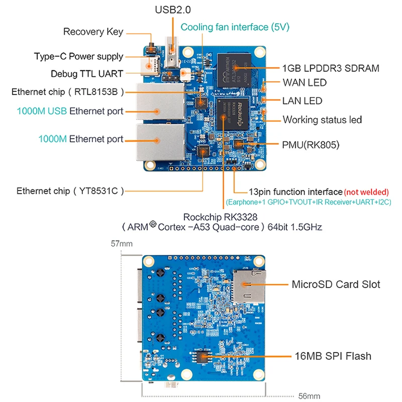 Orange Pi R1 Plus LTS Rockchip RK3328 1GB RAM Run OpenWRT Android OS 9 Unbuntu opcional funda de Metal Dual Gigabit Soft Router
