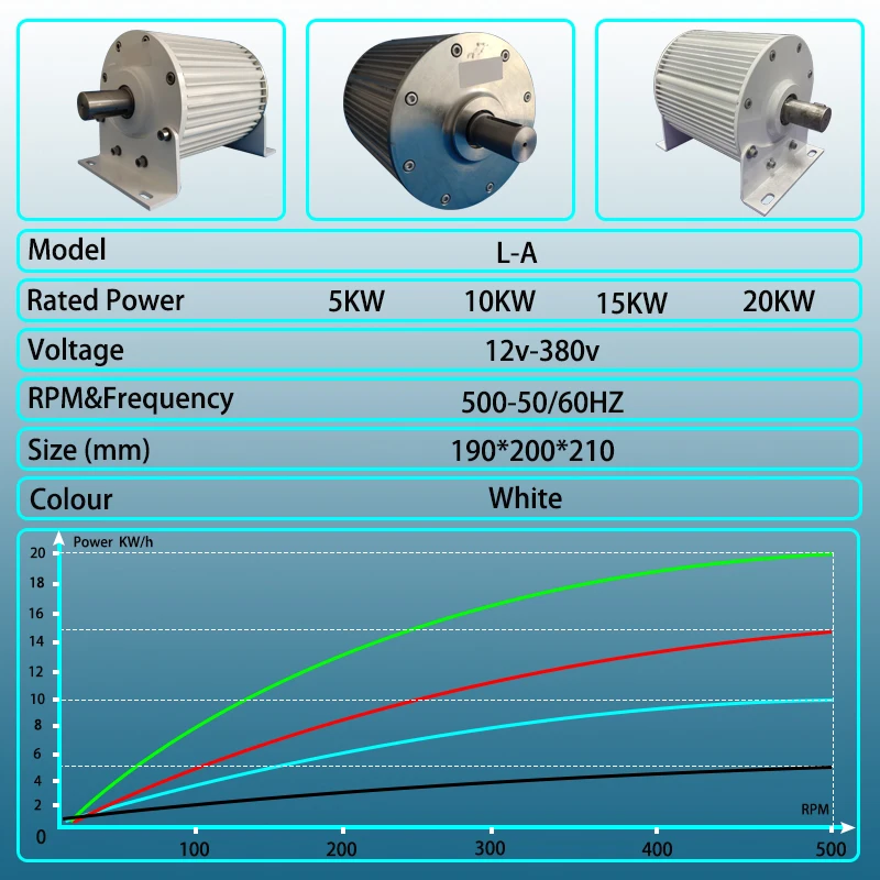 10KW 20KW High Efficiency Generator Low Speed 48V 96V 110V 220V 380V Gearless Permanent Magnet Generator With Motor