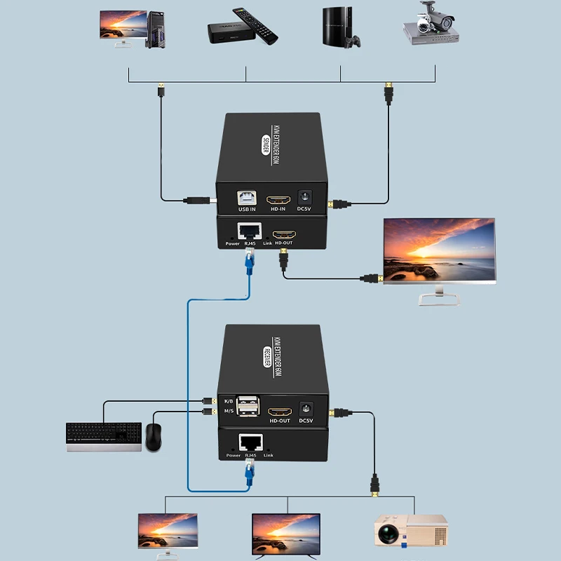 1 Pair KVM Extender 60M Over Cat6/5E Ethernet Lan Cable 1080P USB KVM HDMI-Compatible Video Converter For PS4 HDTV Monitor